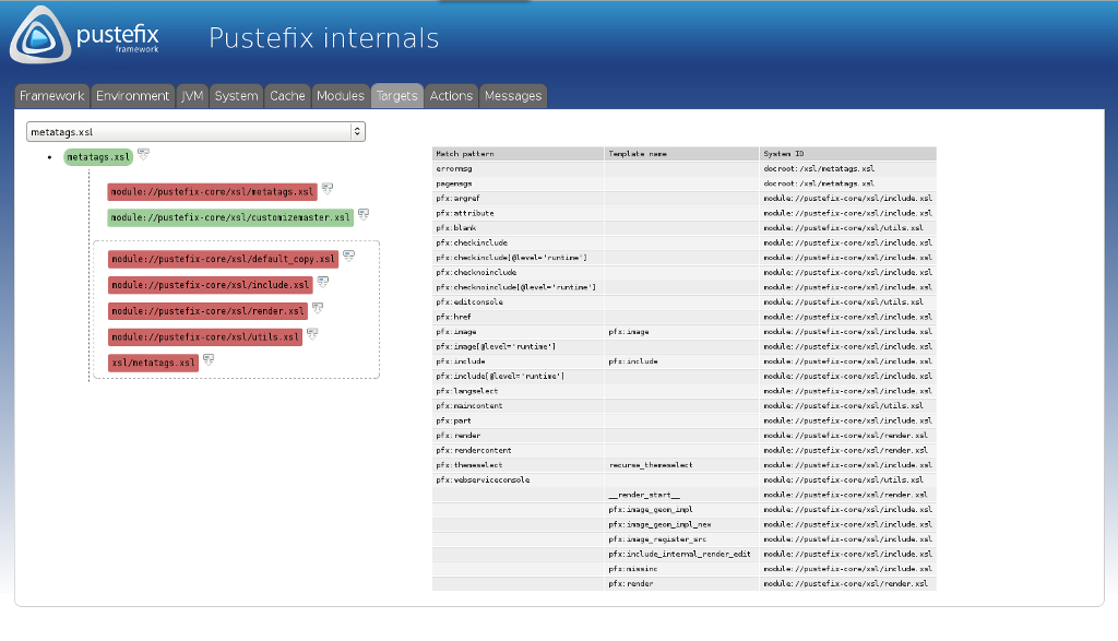 Pustefix internals - Targets 1