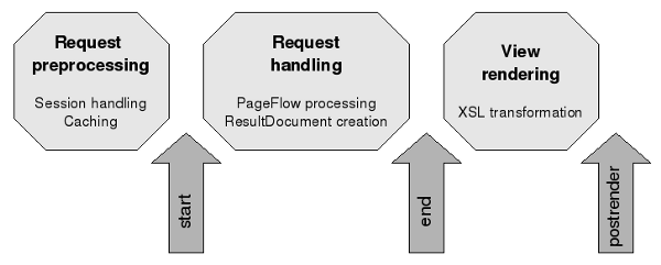 ContextInterceptors