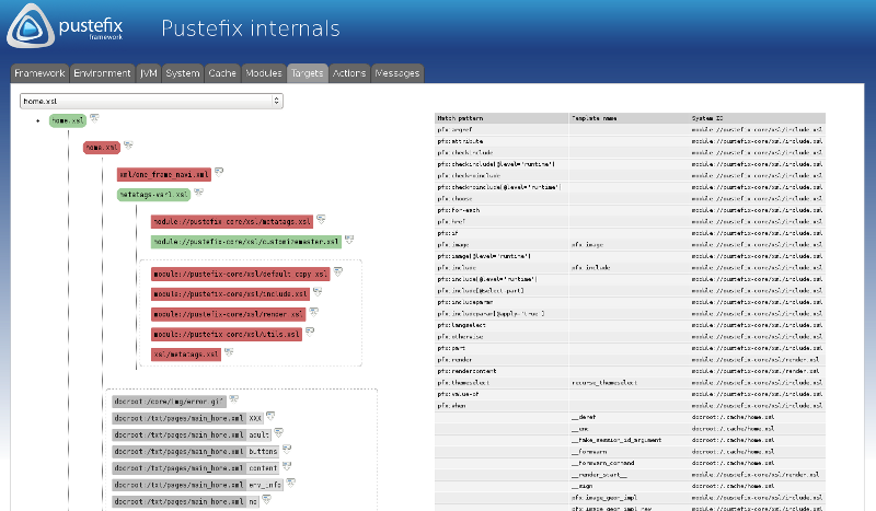 Pustefix internals - Target generator information