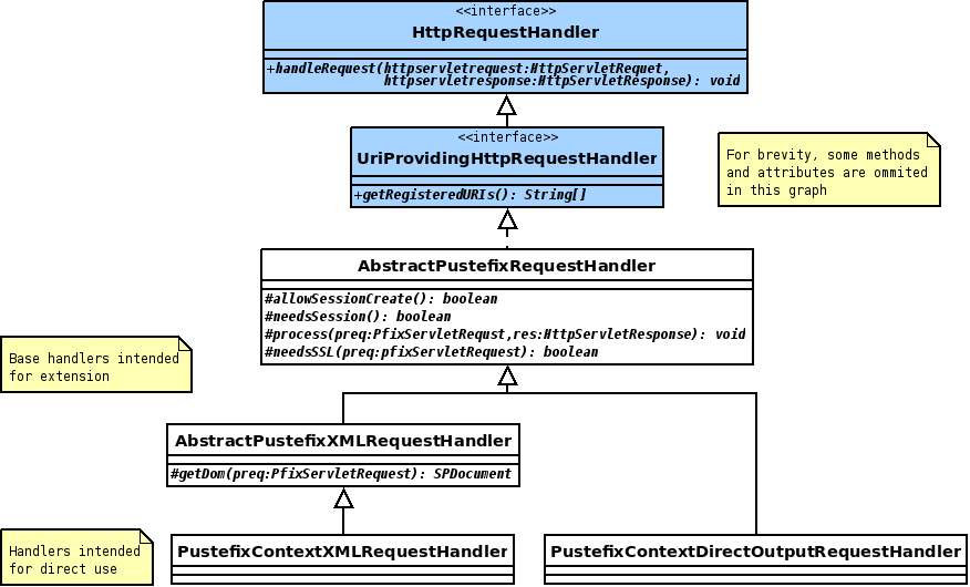 Pustefix HTTP request handlers